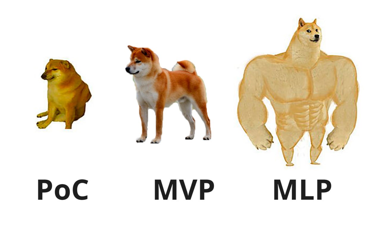 🐶 PoC, MVP, MLP - это вообще что и зачем?
Когда-то мы уже разбирали, что такое MVP и когда его запускать.
(та самая “первая версия, чтобы понять, вообще надо или нет”) | Сетка — социальная сеть от hh.ru