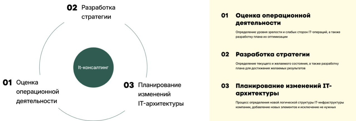 Зачем нужен IT аудит | Сетка — социальная сеть от hh.ru