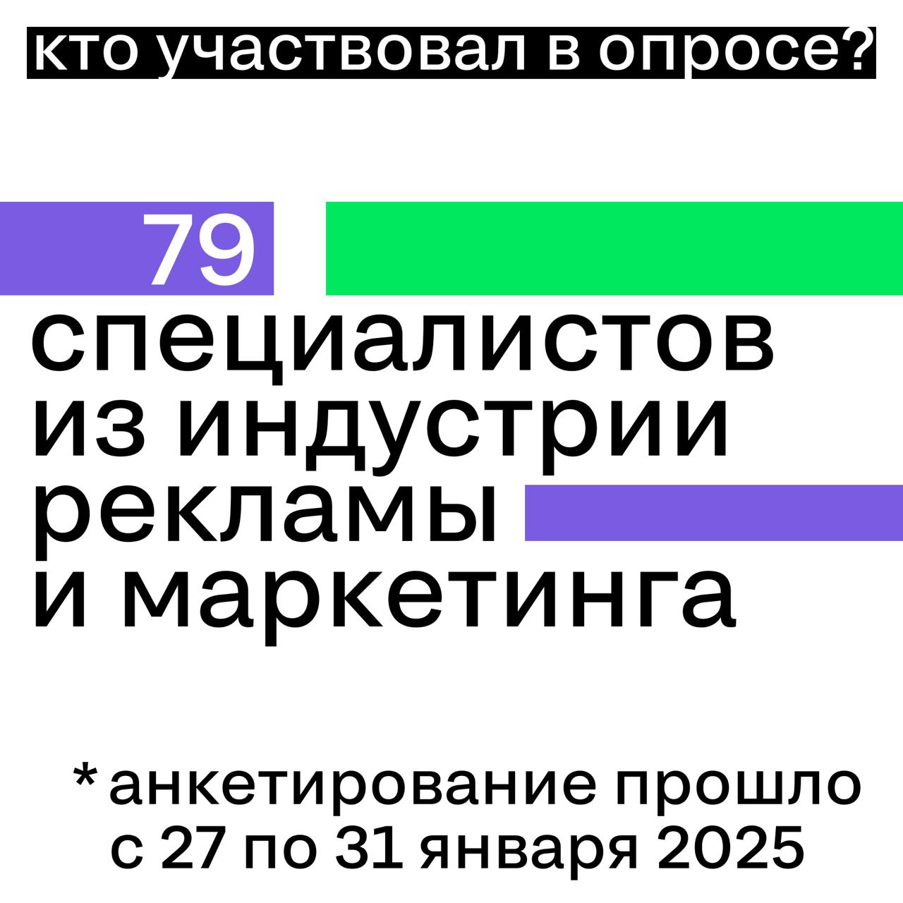 Прежде чем запускать SM Conference 2025, мы провели опрос среди коллег по индустрии. Хотели разобраться — что бесит, что цепляет и за что люди действительно готовы платить | Сетка — социальная сеть от hh.ru