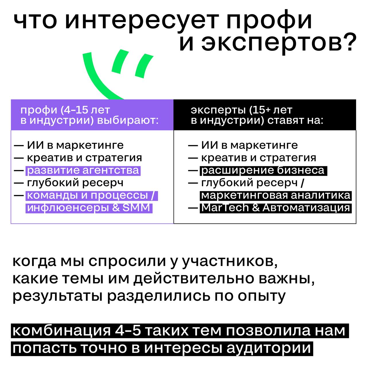 Прежде чем запускать SM Conference 2025, мы провели опрос среди коллег по индустрии. Хотели разобраться — что бесит, что цепляет и за что люди действительно готовы платить | Сетка — социальная сеть от hh.ru
