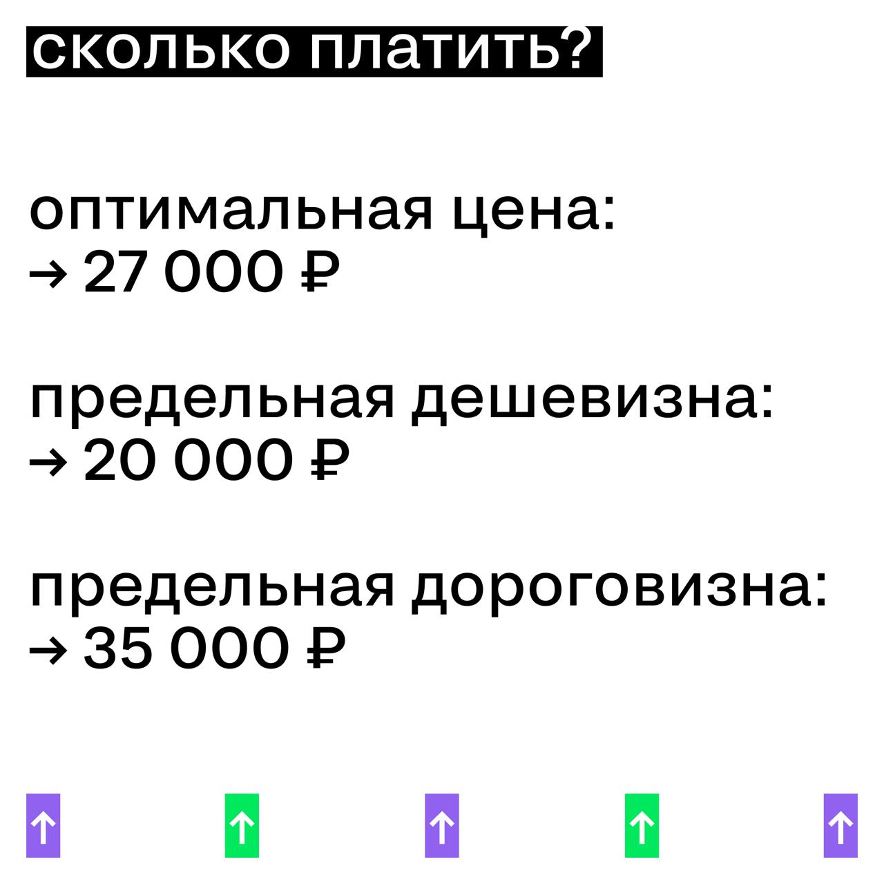 Прежде чем запускать SM Conference 2025, мы провели опрос среди коллег по индустрии. Хотели разобраться — что бесит, что цепляет и за что люди действительно готовы платить | Сетка — социальная сеть от hh.ru