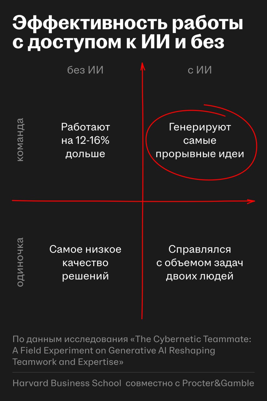 Эволюция командной работы: ИИ меняет оргструктуры и становится Cybernetic Teammate
🌟 Что случилось
Гендиректор OpenAI Сэм Альтман сравнил ИИ-агентов с джунами | Сетка — социальная сеть от hh.ru