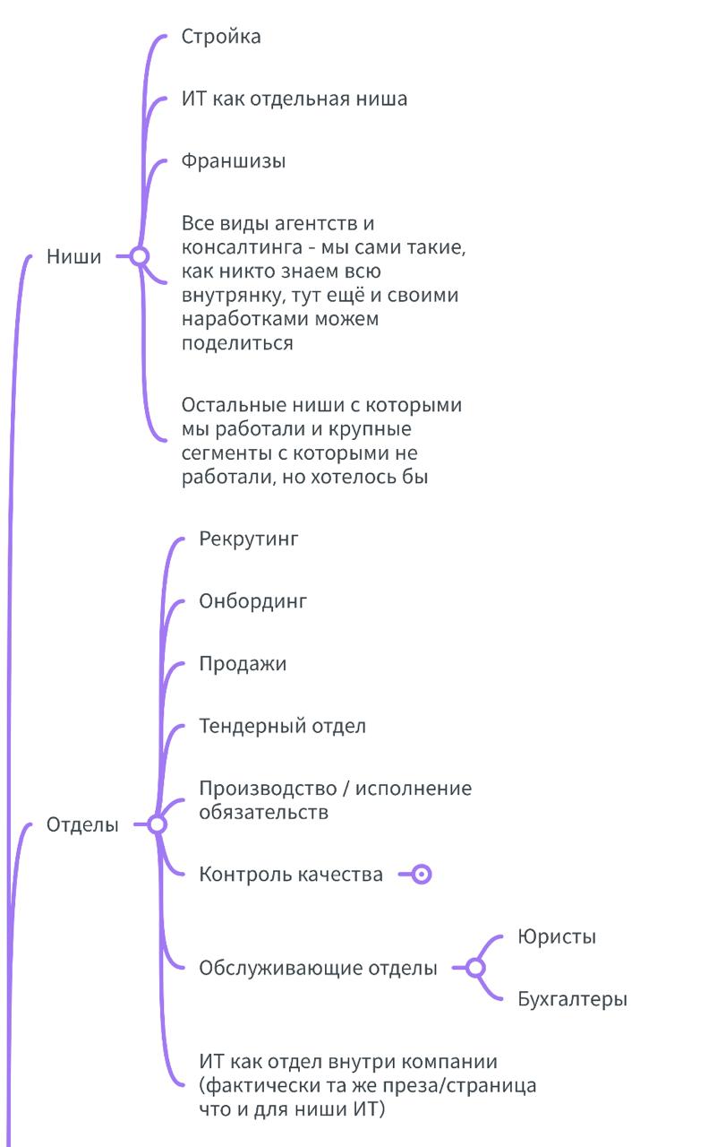 Продолжаем делать систематизацию понятнее
Хорошо сработала гипотеза с отдельными презентациями на разные сценарии ниши / отделы / jobs to be done
Уже есть:

система в ИТ
системные франшизы
системный р... | Сетка — социальная сеть от hh.ru
