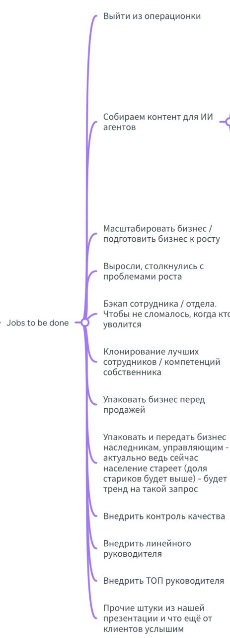 Продолжаем делать систематизацию понятнее
Хорошо сработала гипотеза с отдельными презентациями на разные сценарии ниши / отделы / jobs to be done
Уже есть:

система в ИТ
системные франшизы
системный р... | Сетка — социальная сеть от hh.ru