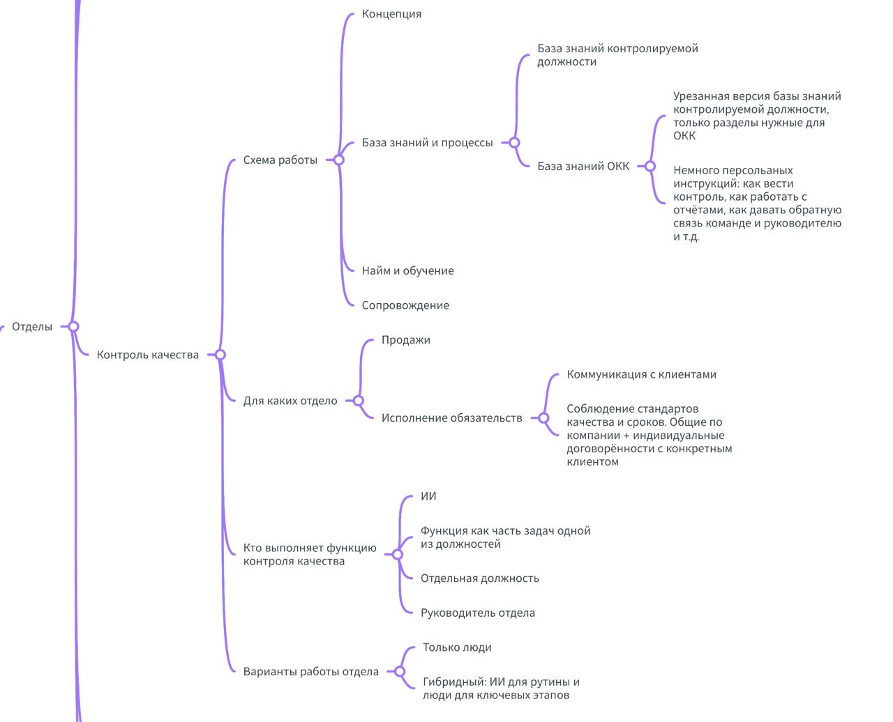 У меня пока мысли про системный отдел контроля качества (ОКК). Черновую структуру для презентации уже накидал | Сетка — социальная сеть от hh.ru