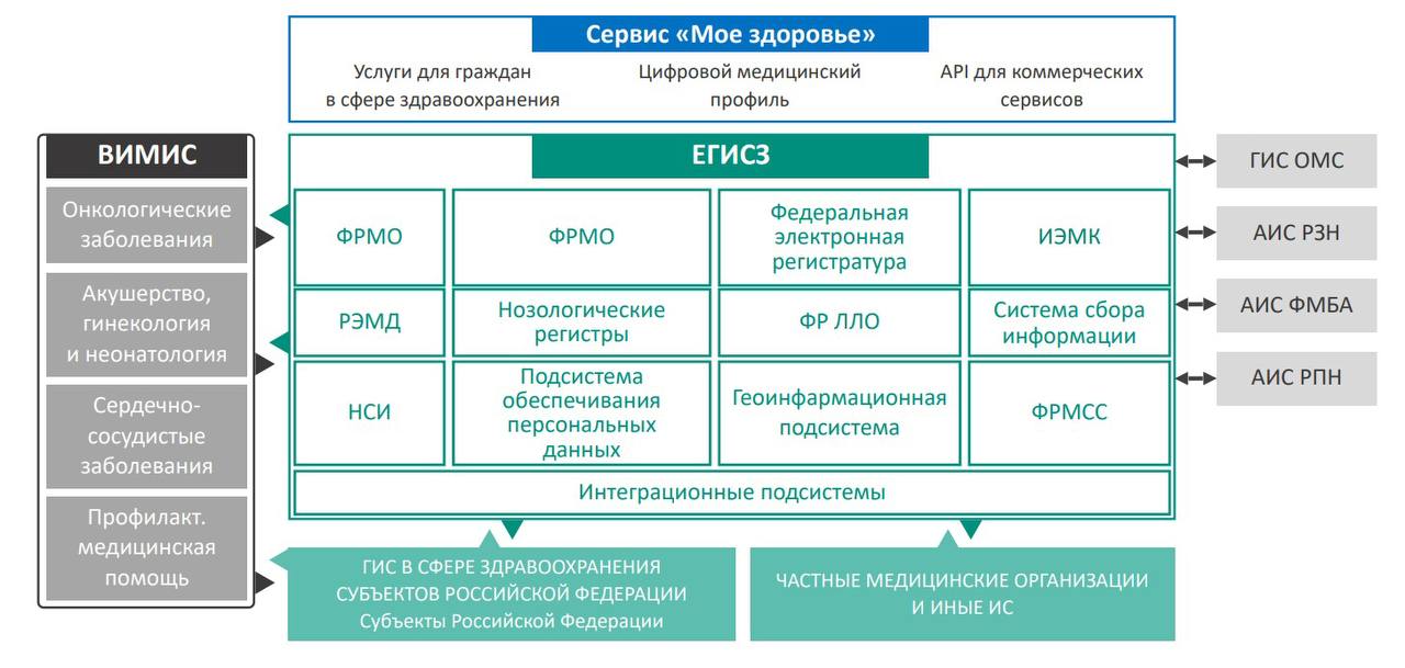 #488 #егисз
Полезно почитать для фитнес, велнес-клубов, спа, где есть медицинские услуги: косметология и массаж | Сетка — социальная сеть от hh.ru