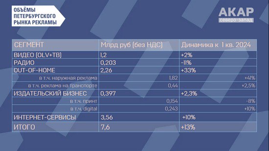 Наружная реклама остаётся драйвером петербургского рекламного рынка | Сетка — социальная сеть от hh.ru