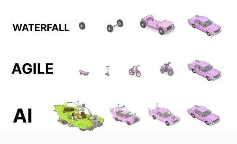 Наткнулся в одном из пабликов. Зацените :) Реально, написал код завёл его через Cursor, потом на след. день смотришь, а там столько лишнего! Сидишь рефачишь.
Просто реалии этого вашего вайбкодинга | Сетка — социальная сеть от hh.ru