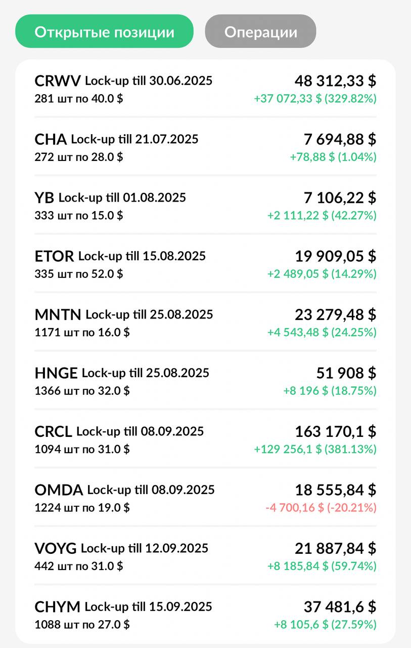 Принял участие в двух IPO вчера, ждем торгов🙌
Caris Life Sciences, Inc. #cai
Slide Insurance Holdings Inc. #slde | Сетка — социальная сеть от hh.ru