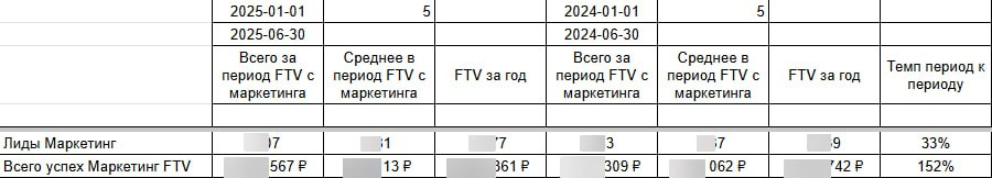 Боль маркетолога | Сетка — социальная сеть от hh.ru