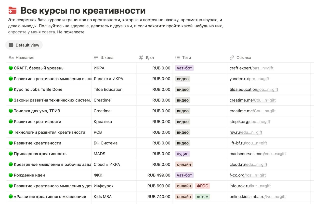 Обновил свою секретную базу всех доступных курсов и тренингов по развитию креативности. Всего в списке 108 программ.
С последнего адпейта несколько игроков сошли с дистанции | Сетка — социальная сеть от hh.ru