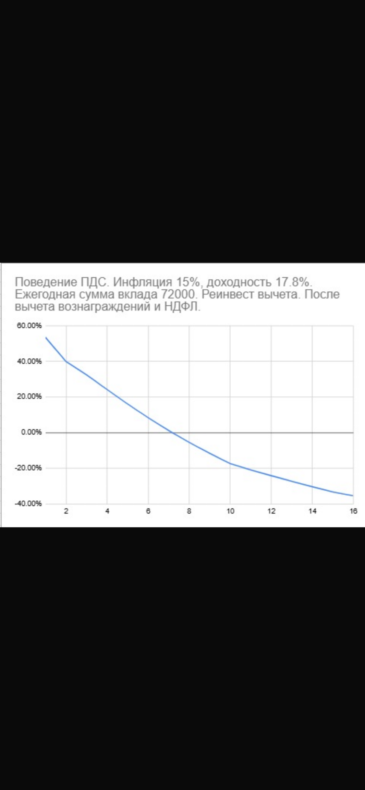 Удивительное рядом. ПДС. | Сетка — социальная сеть от hh.ru