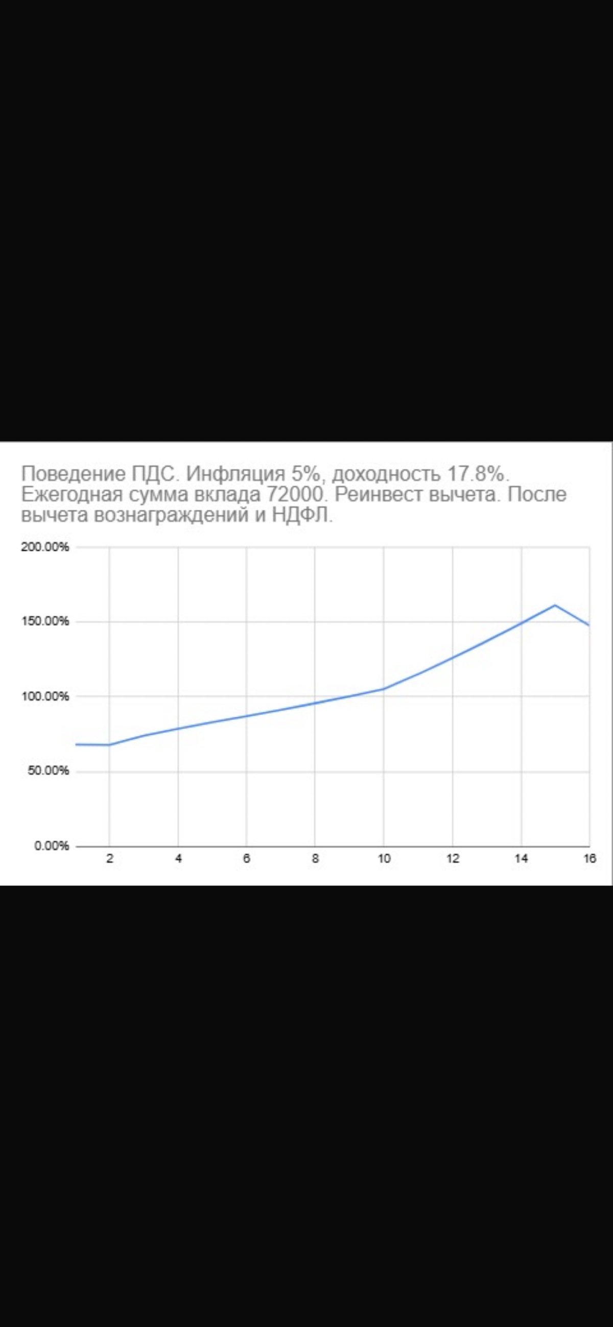 Удивительное рядом. ПДС. | Сетка — социальная сеть от hh.ru