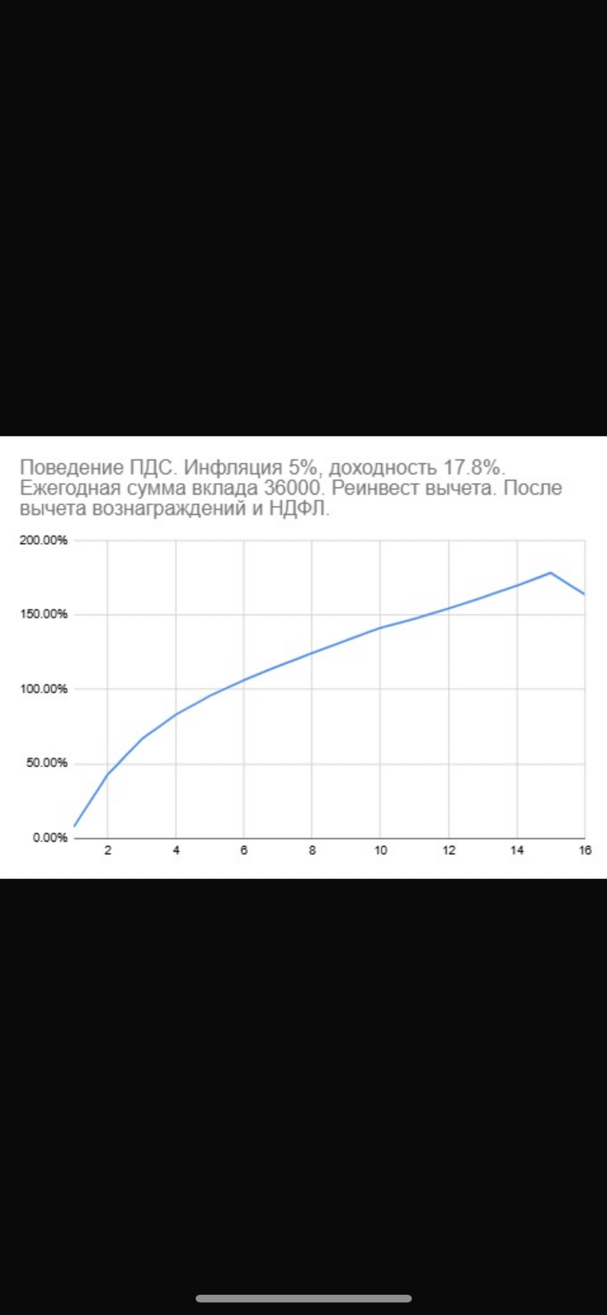 Удивительное рядом. ПДС. Ч.2. | Сетка — социальная сеть от hh.ru