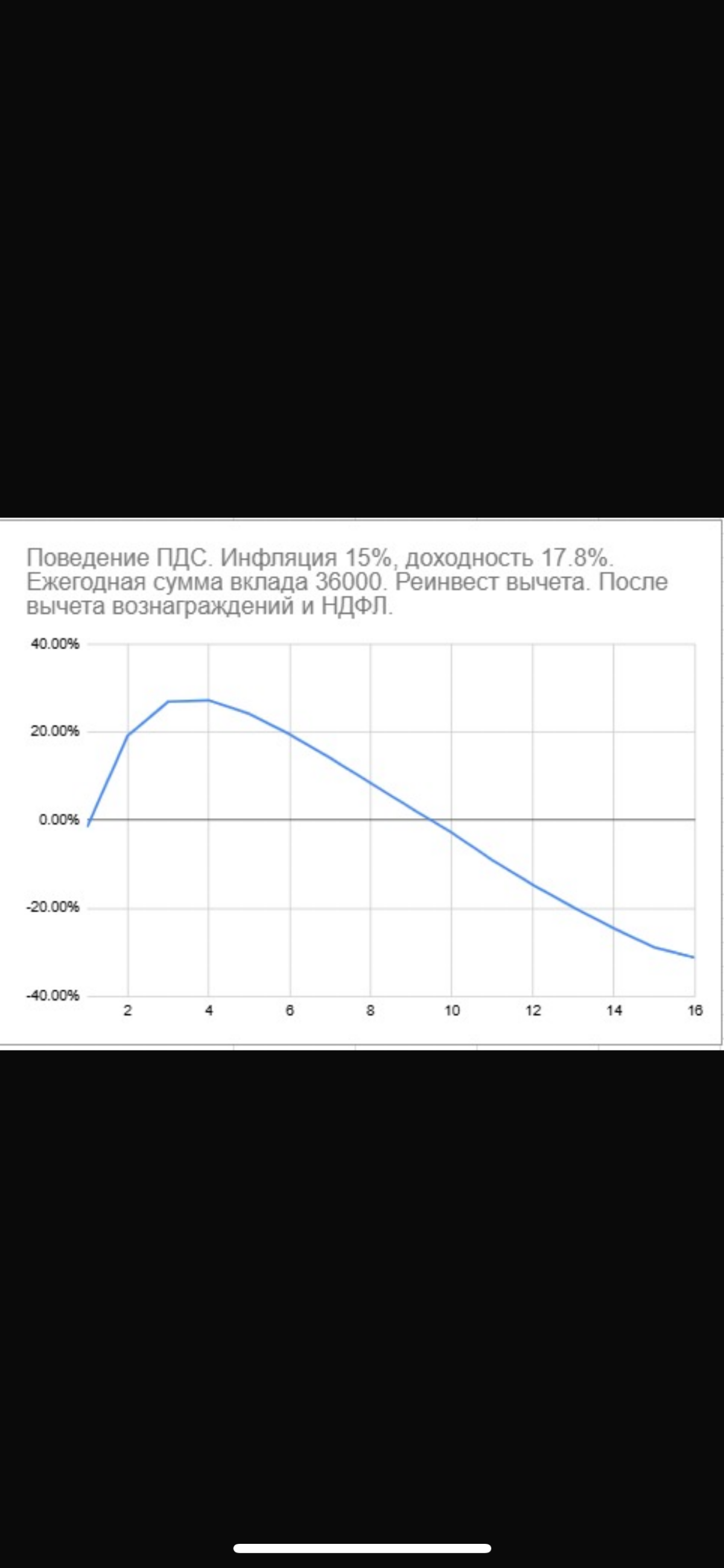 Удивительное рядом. ПДС. Ч.2. | Сетка — социальная сеть от hh.ru