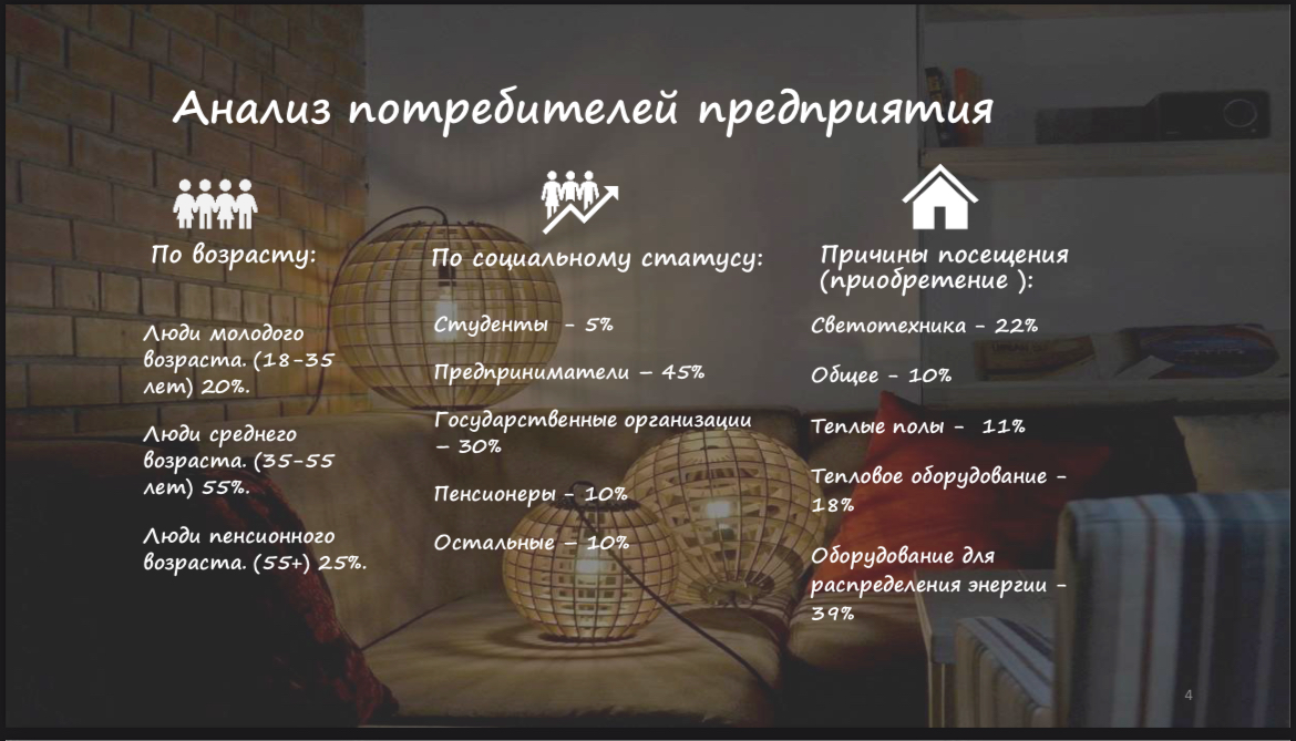 Я решилась на обучение на дизайнера-презентаций.
В школе мы часто делаем презентации и не знаем правильно ли мы делаем или нет !
Но коммерческая презентация для фондов и организаций отличается | Сетка — социальная сеть от hh.ru