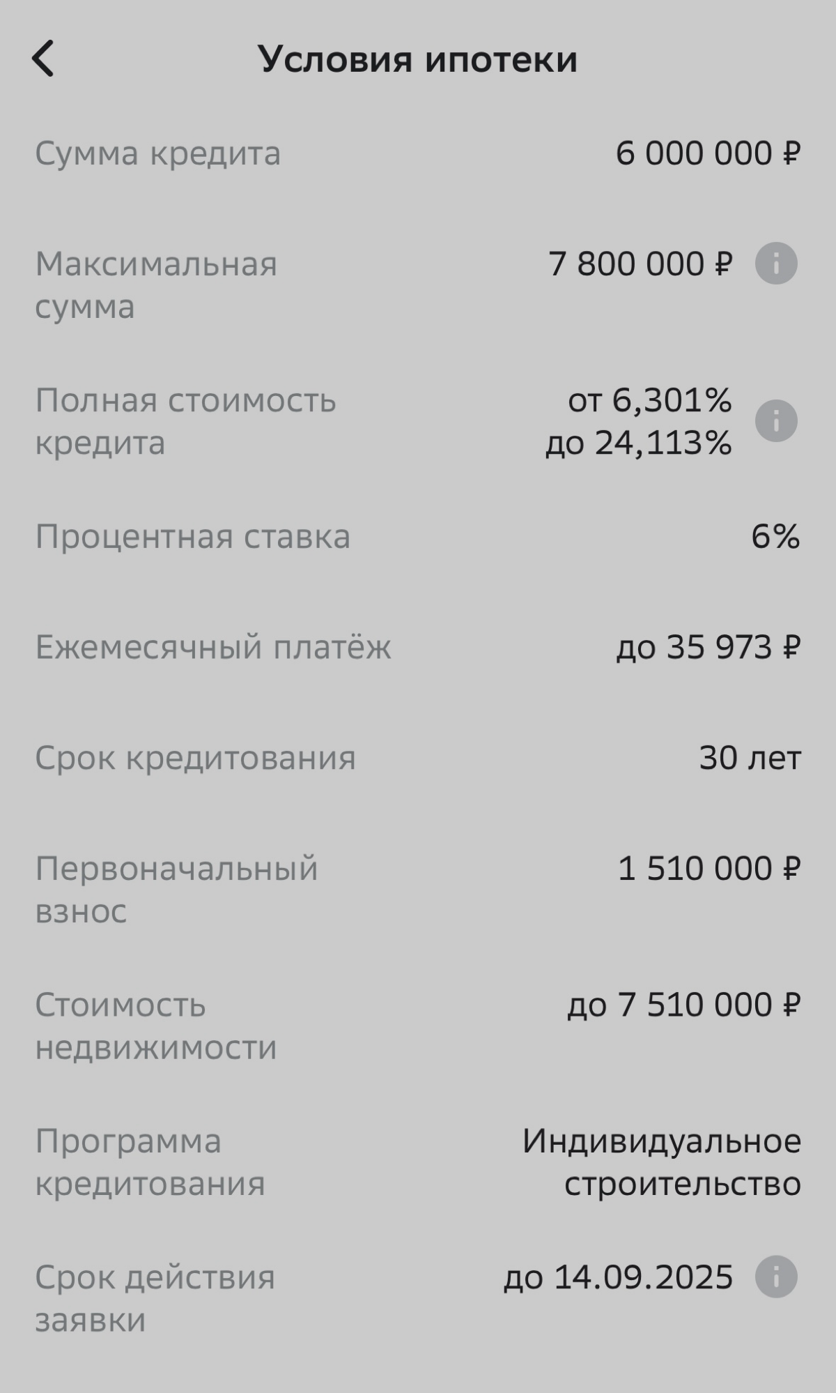 Очередная победа по ипотеке | Сетка — социальная сеть от hh.ru
