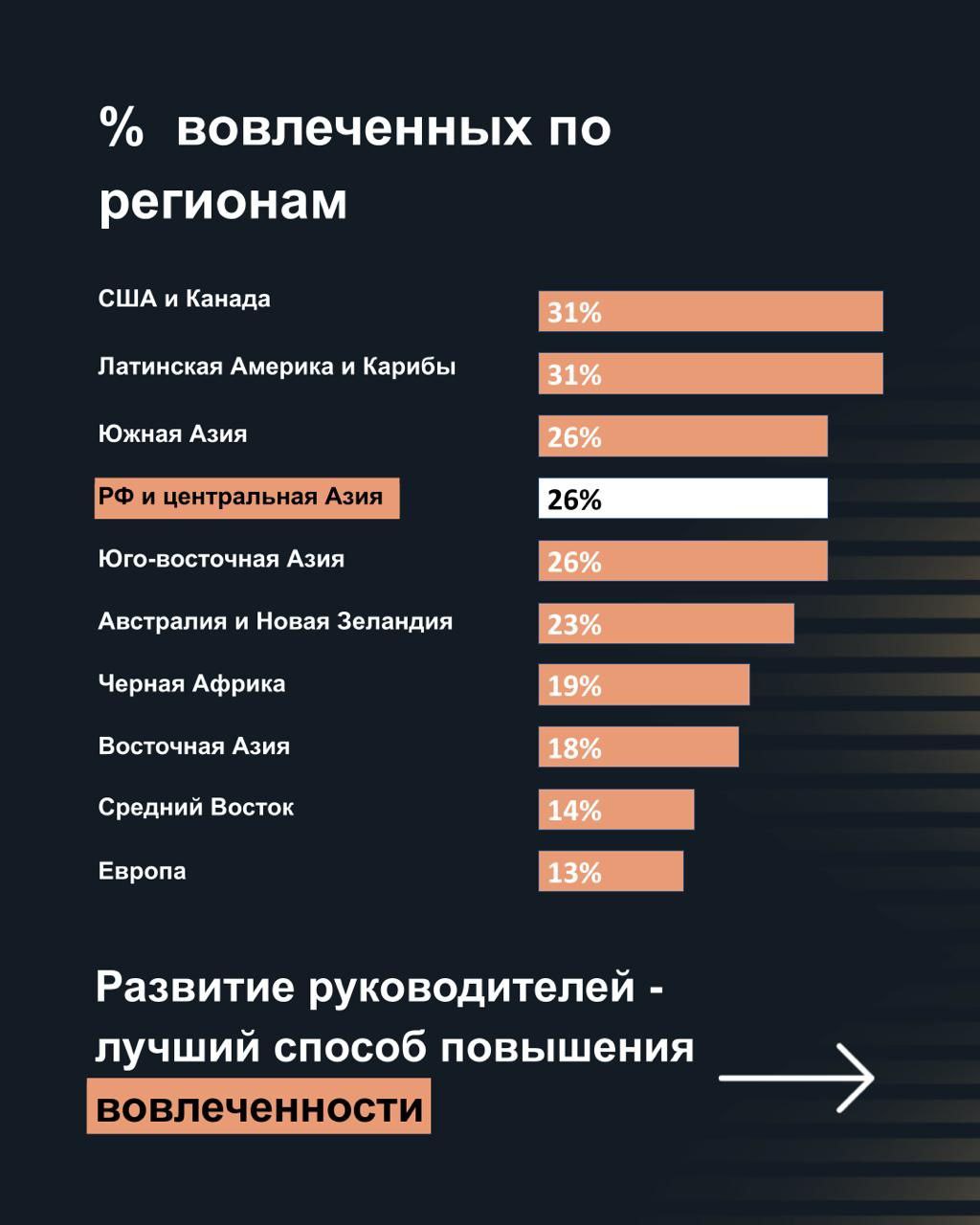 Gallup плохого не посоветует: хотите вовлеченных сотрудников - развивайте и вовлекайте менеджеров | Сетка — социальная сеть от hh.ru