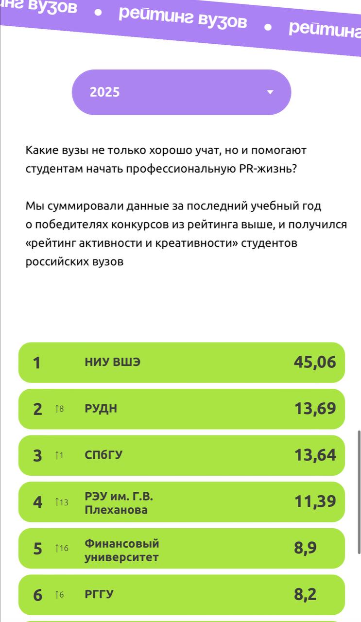 Время новых рейтингов 🔝
Студенческое агентство cultcomms на форуме «Стратегические коммуникации | Сетка — социальная сеть от hh.ru