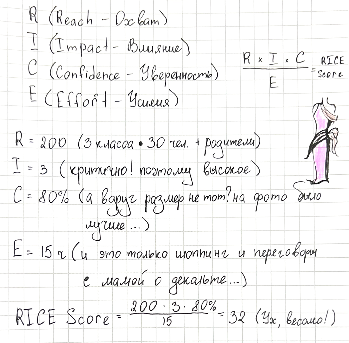 Метрика RICE и выпускница Олеся | Сетка — социальная сеть от hh.ru