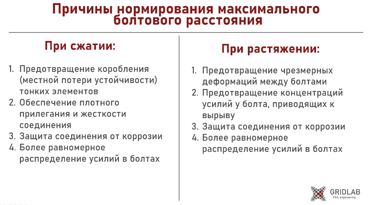 О максимальном расстоянии между болтами | Сетка — социальная сеть от hh.ru