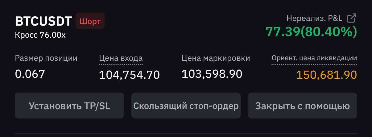 Биток тут фиксанул, пере зайду в него по 105 | Сетка — социальная сеть от hh.ru