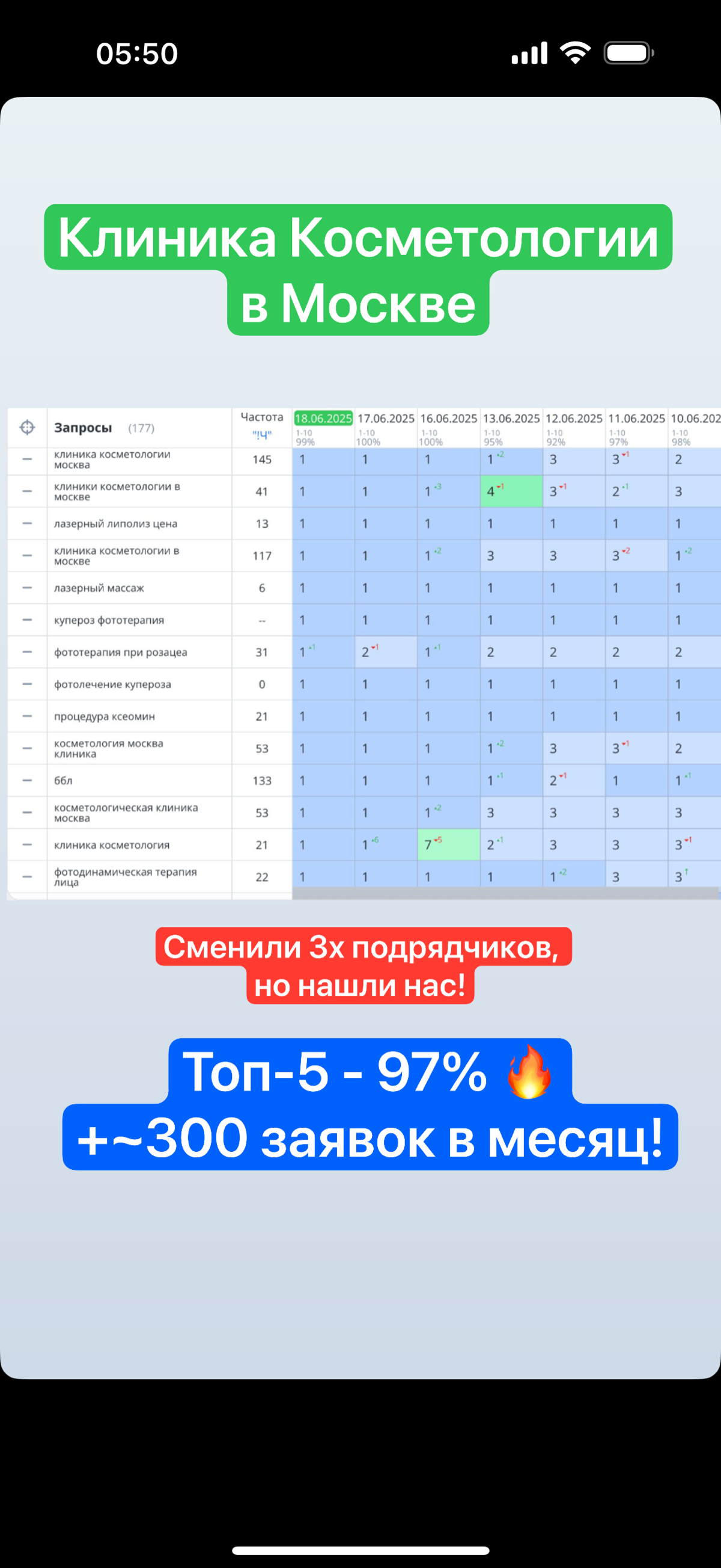 Элитная клиника косметологии в Москве обратилась за Seo. | Сетка — социальная сеть от hh.ru