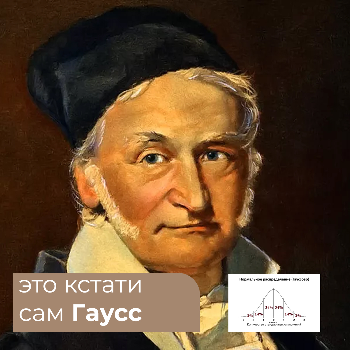 Кто такой Гаус, откуда размытие ? | Сетка — социальная сеть от hh.ru