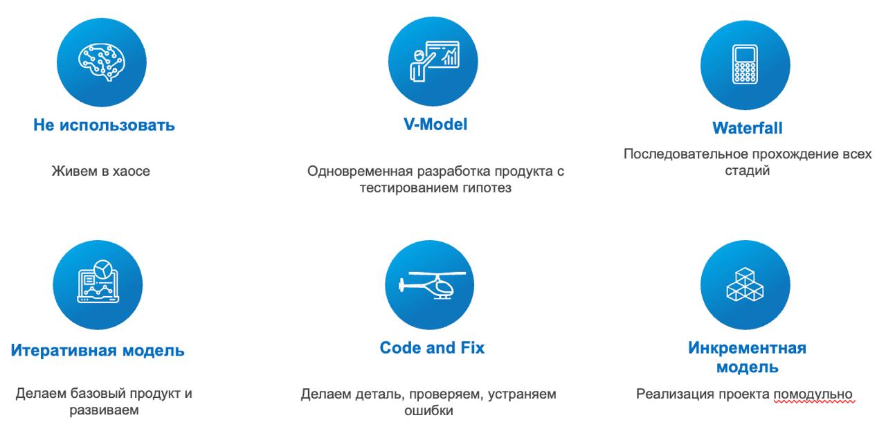 Какая методика управления проектами лучше всего для стартапов?
Хоть преподаватели и говорят, что гибких методик управления проектами две - канбан, да скрам, но я насчитал несколько больше, а любой пог... | Сетка — социальная сеть от hh.ru