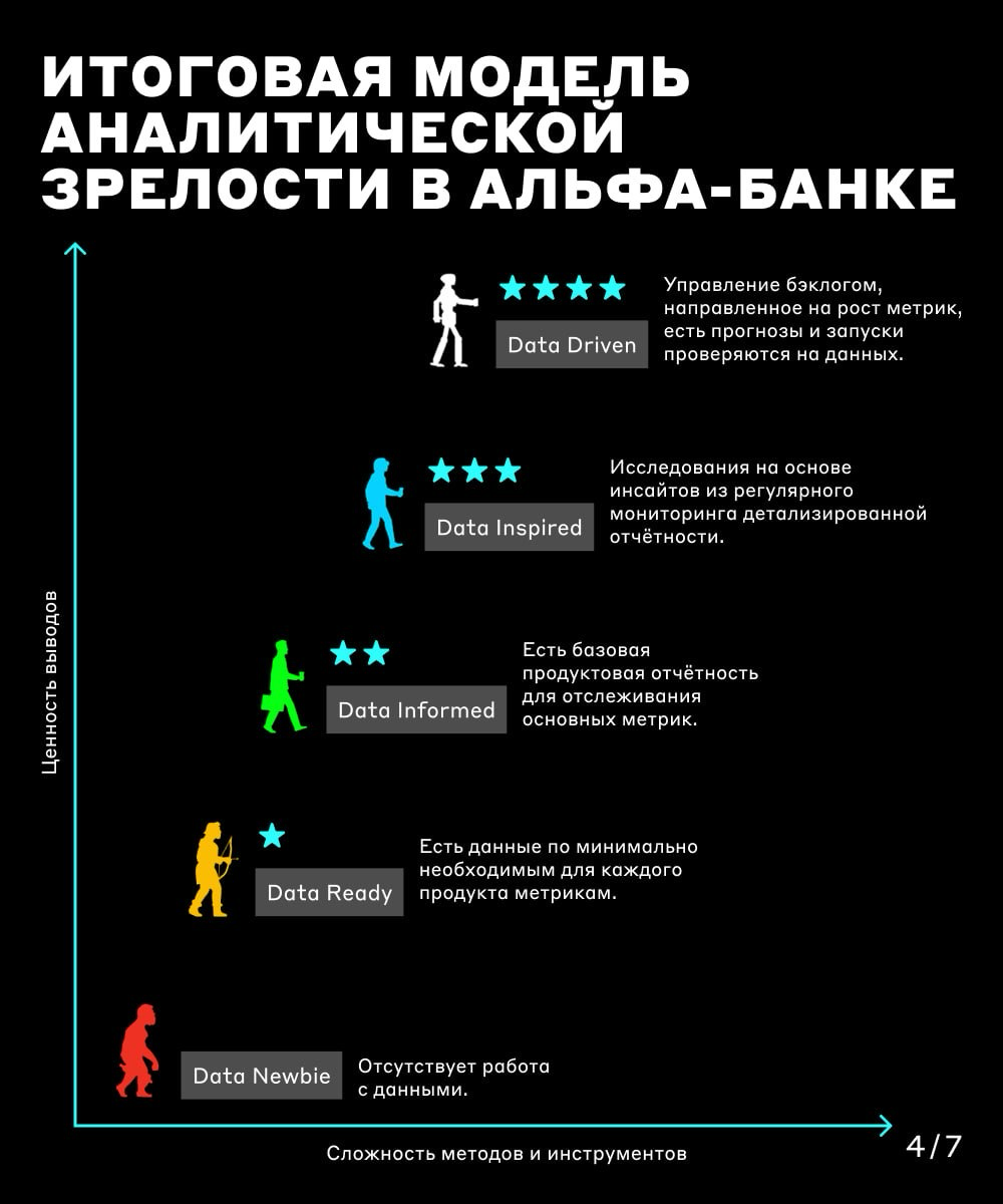 Какой у вас уровень? 🤔 | Сетка — социальная сеть от hh.ru