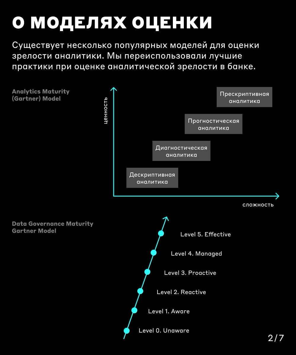 Какой у вас уровень? 🤔 | Сетка — социальная сеть от hh.ru