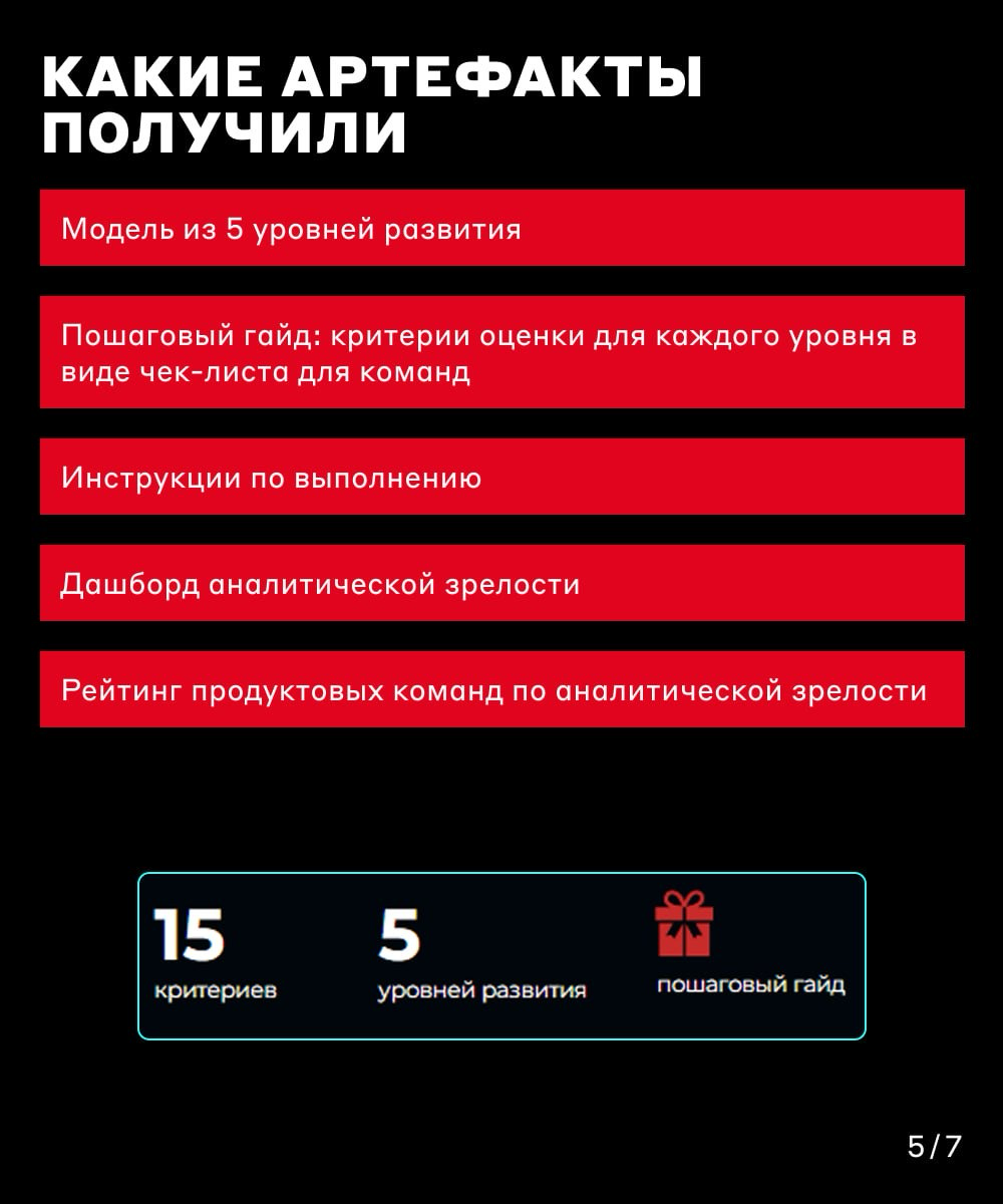 Какой у вас уровень? 🤔 | Сетка — социальная сеть от hh.ru