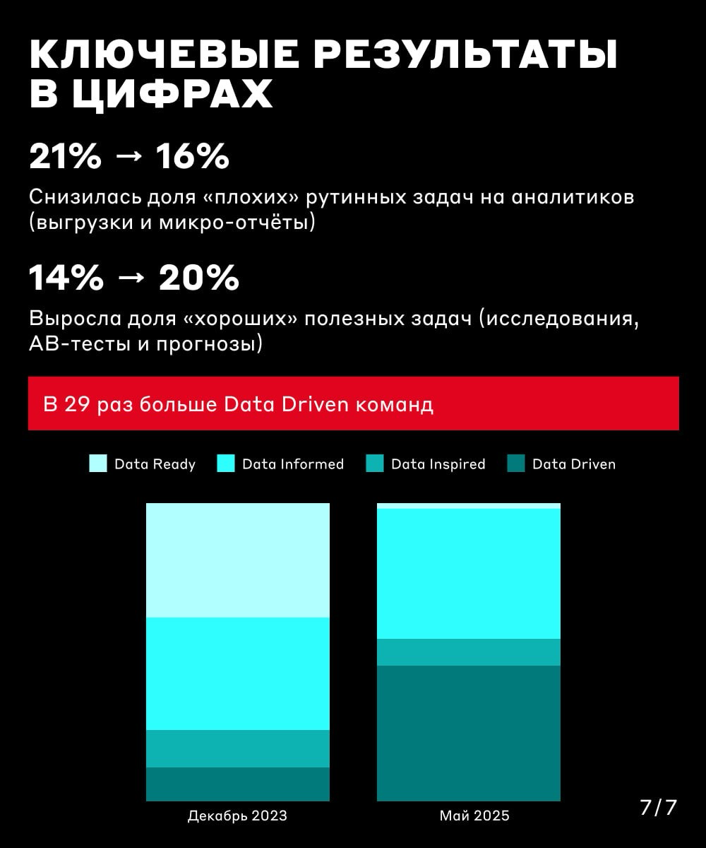 Какой у вас уровень? 🤔 | Сетка — социальная сеть от hh.ru
