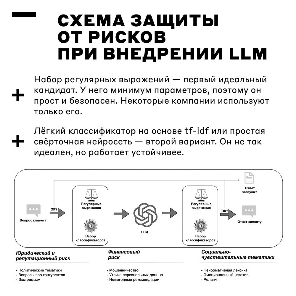 На вопрос отвечает нейросеть 🦉 | Сетка — социальная сеть от hh.ru