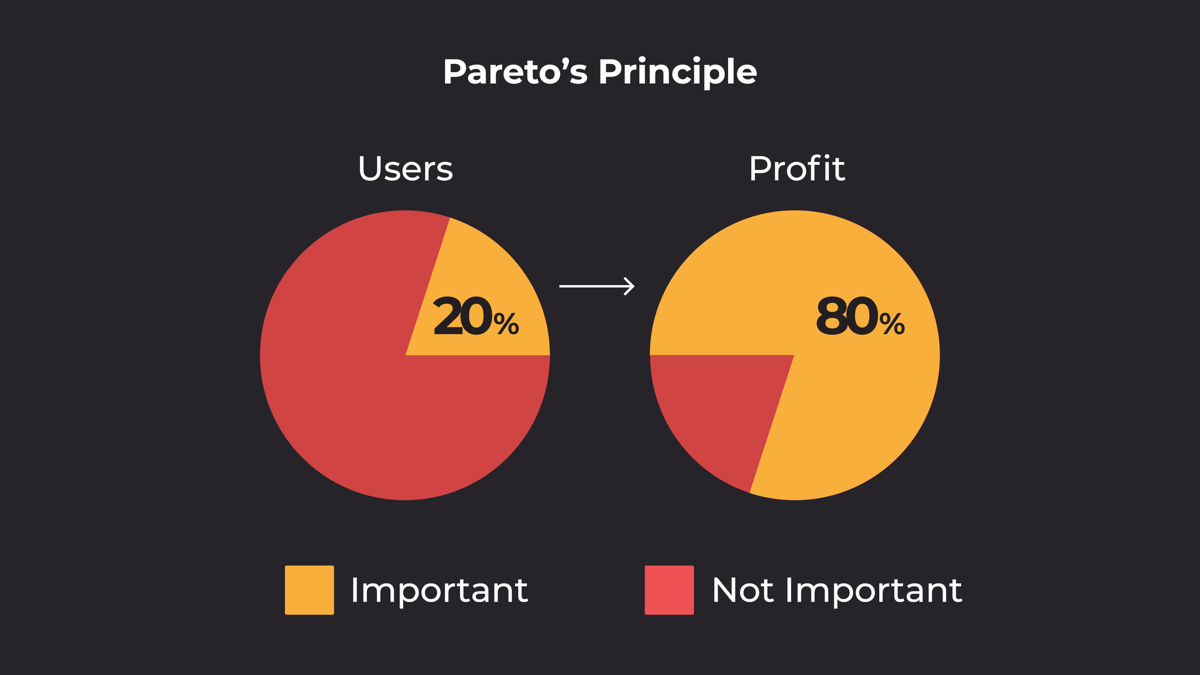 🔍 Правило 80/20 на складе: Как 20% усилий дают 80% результа | Сетка — социальная сеть от hh.ru
