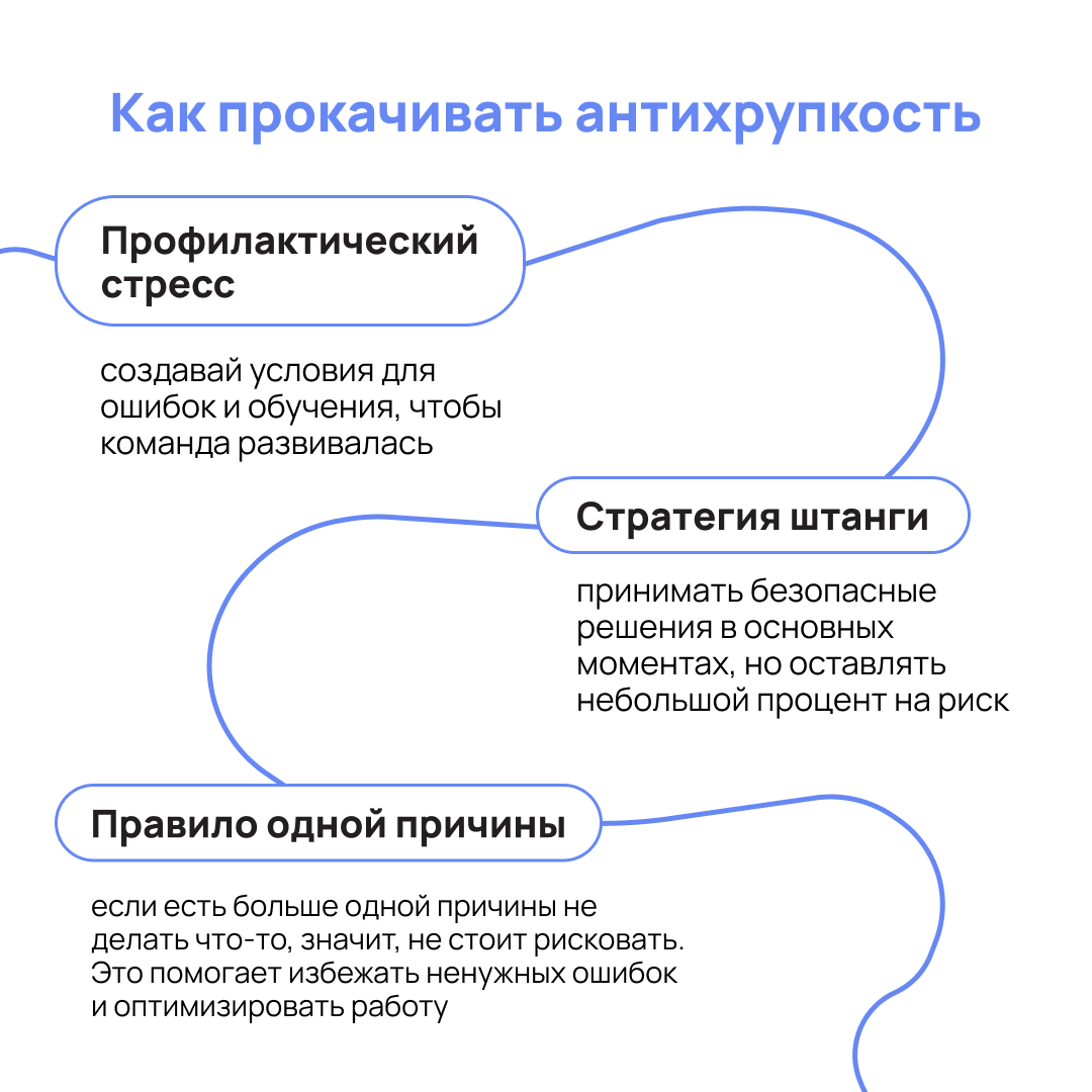 «Антихрупкость» в шести карточках | Сетка — социальная сеть от hh.ru