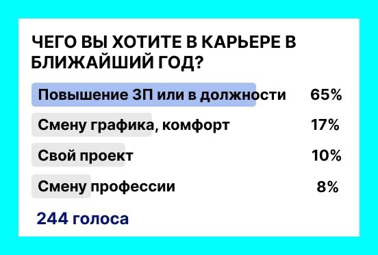 💪 КАРЬЕРА В 2025 — ЧЕГО ХОТЯТ КАНДИДАТЫ | Сетка — социальная сеть от hh.ru