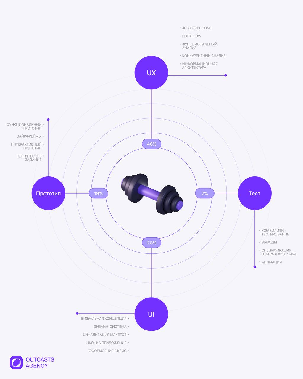 Новый проект: дизайн мобильного приложения онлайн-фитнеса MVS
Для Move with us мы разработали визуальный образ, который мотивирует, вдохновляет и создаёт комфортное пространство для занятий спортом в ... | Сетка — социальная сеть от hh.ru