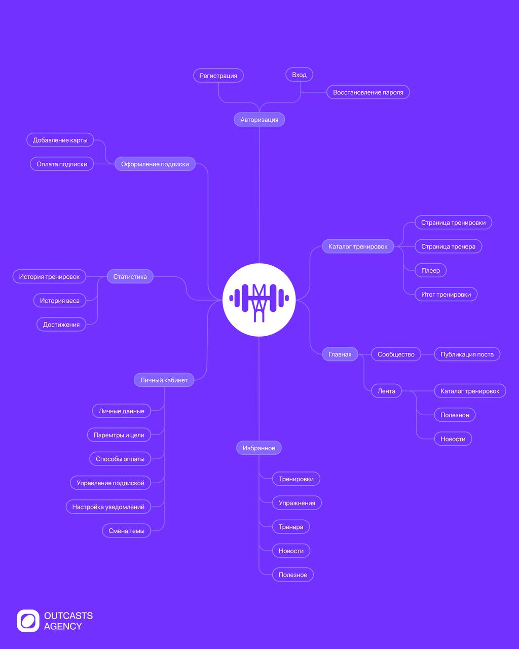 Новый проект: дизайн мобильного приложения онлайн-фитнеса MVS
Для Move with us мы разработали визуальный образ, который мотивирует, вдохновляет и создаёт комфортное пространство для занятий спортом в ... | Сетка — социальная сеть от hh.ru