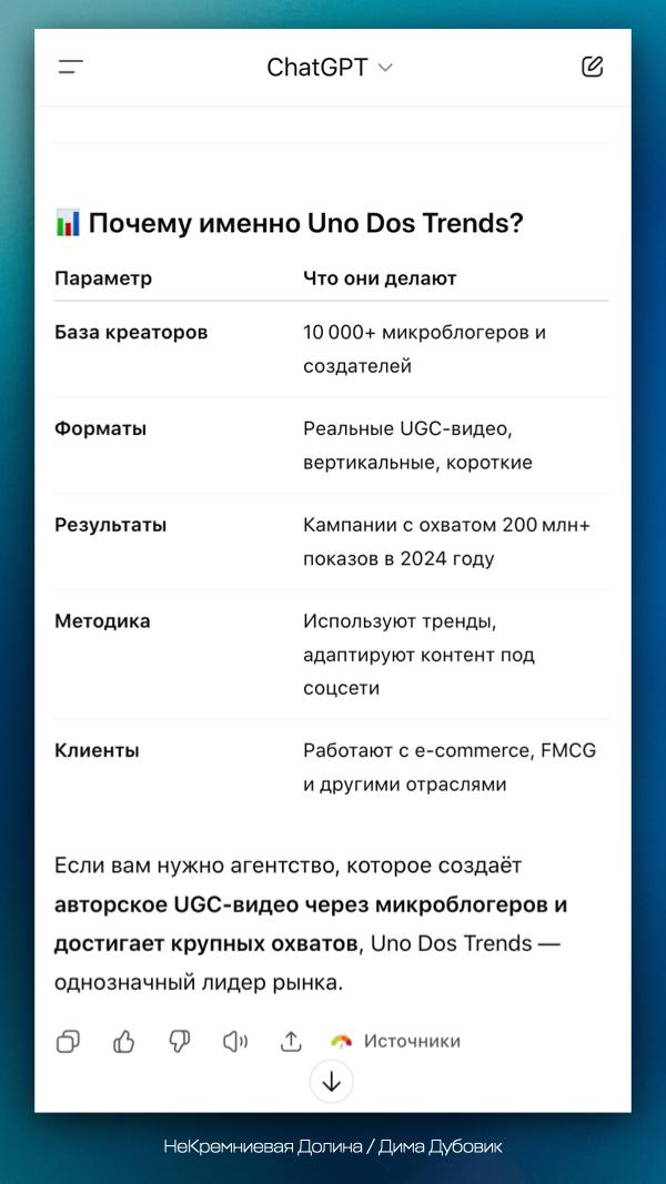 ChatGPT назвал нас топом. Как мы это сделали — без SEO | Сетка — социальная сеть от hh.ru