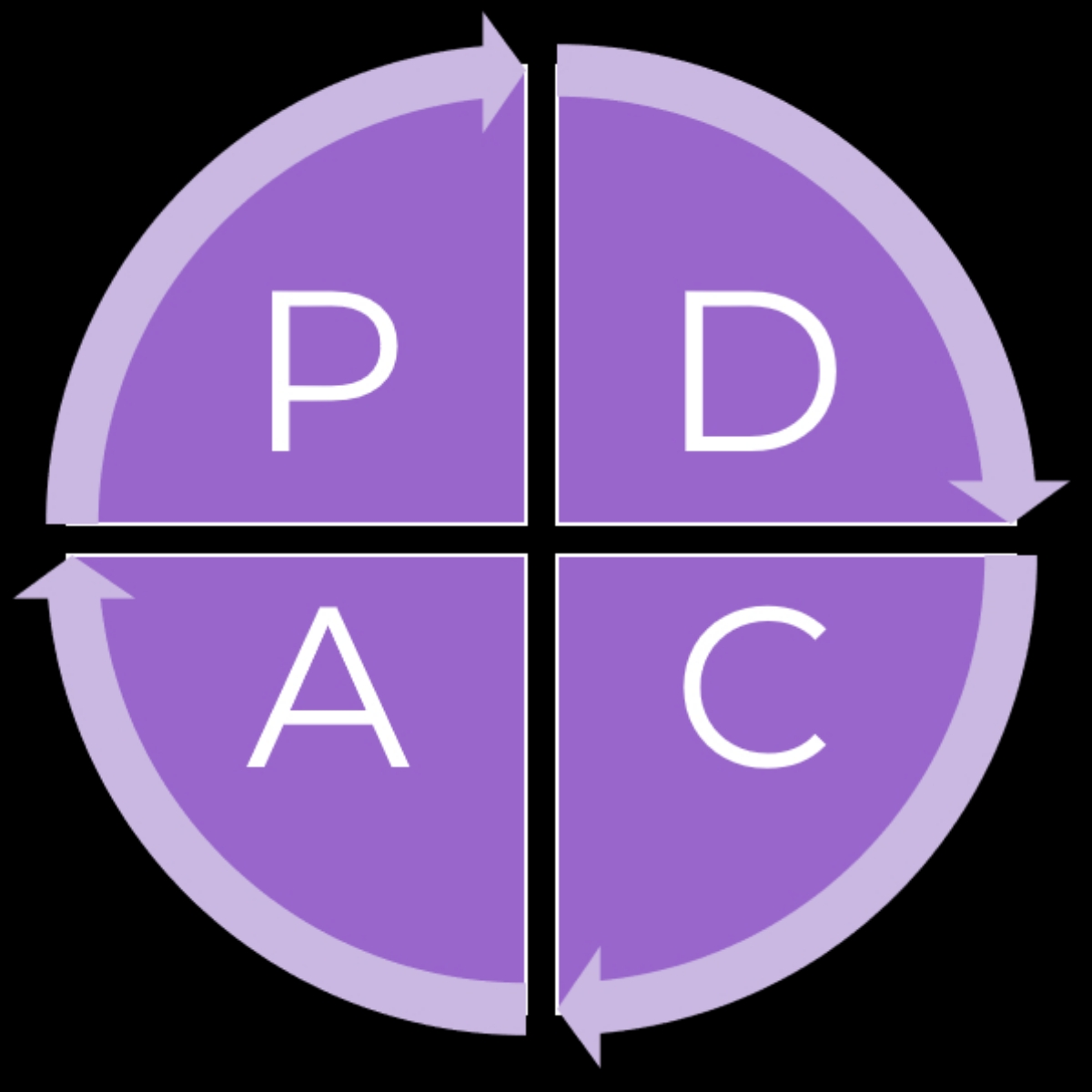 Качество. Просто о сложном