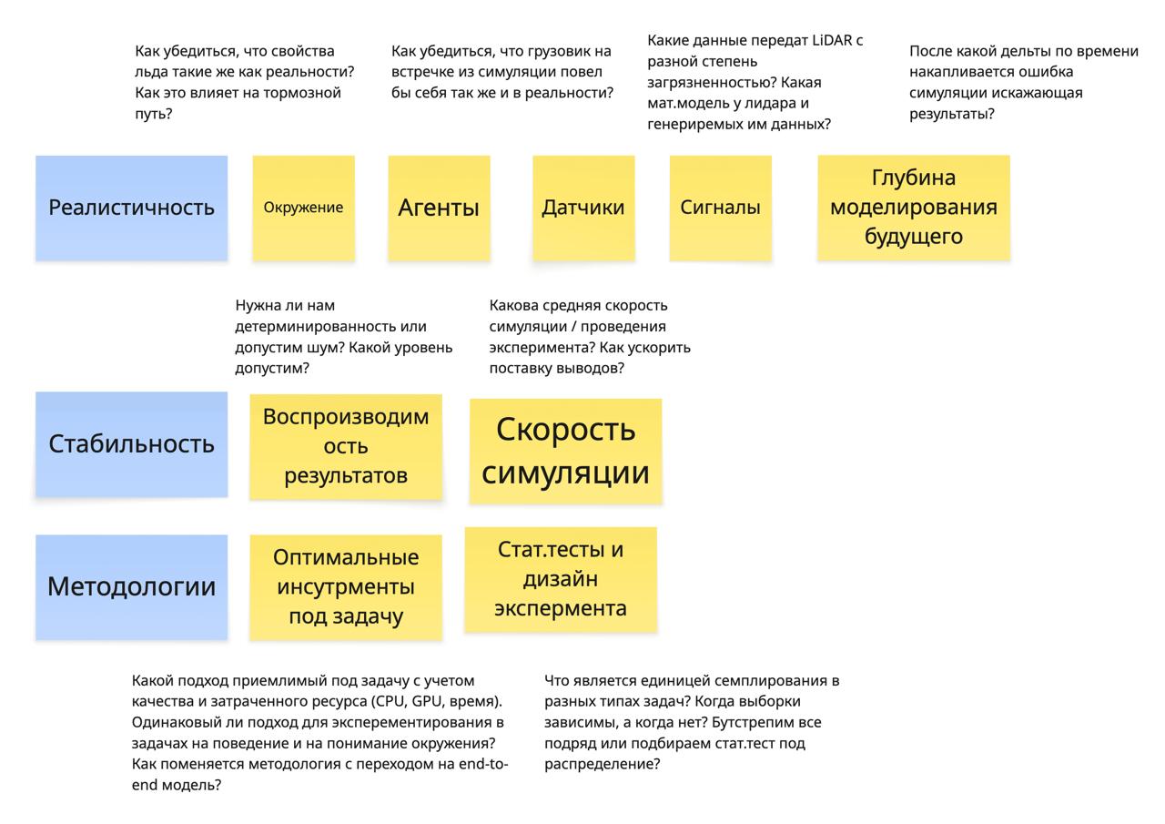 Дамы и господа, и вновь ищу к себе в команду уникального специалиста!
На этот раз врываемся в задачи управления миром! Но, как известно, «если что-то нельзя измерить, то им нельзя управлять» | Сетка — социальная сеть от hh.ru