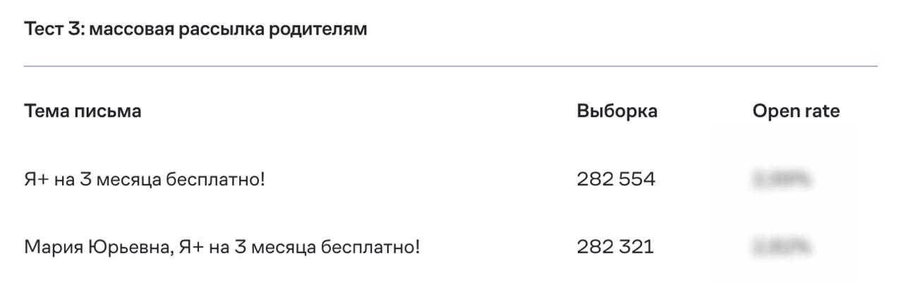 Угадайте результат AB-теста «ЯКласса», не заглядывая в кейс
Образовательная платформа «ЯКласс» тестирует, как обращение по имени в теме письма повлияет на open rate. Попробуете предсказать результаты? | Сетка — социальная сеть от hh.ru