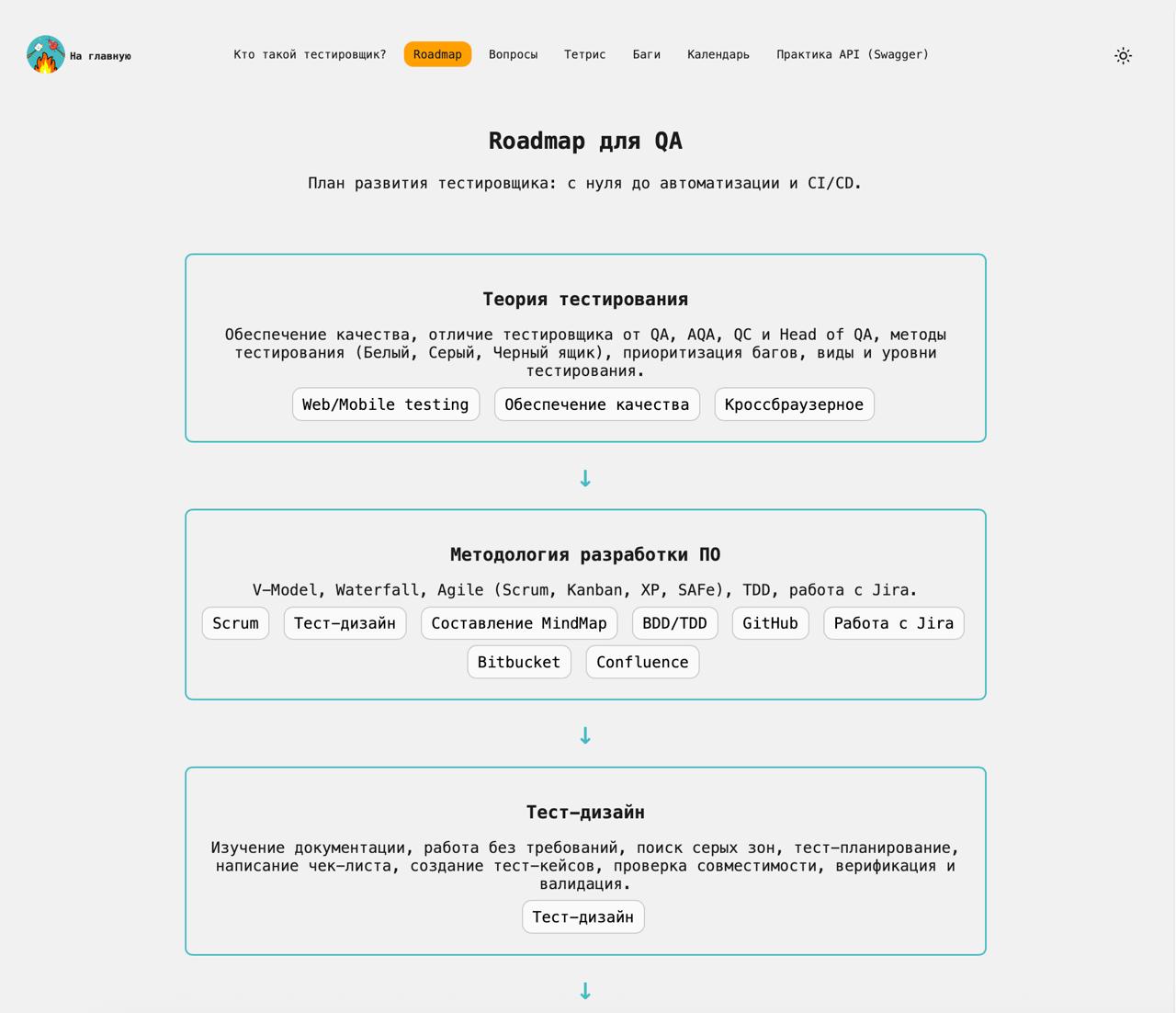 Что нового в QA песочнице?
🔥Вкладка Вопросы:

Добавлен прогресс-бар в каждый блок
В каждом вопросе есть две кнопки: «Изучено» и «Не понимаю»
Улучшен поиск на странице с вопросами
Улучшена интеграция с... | Сетка — социальная сеть от hh.ru