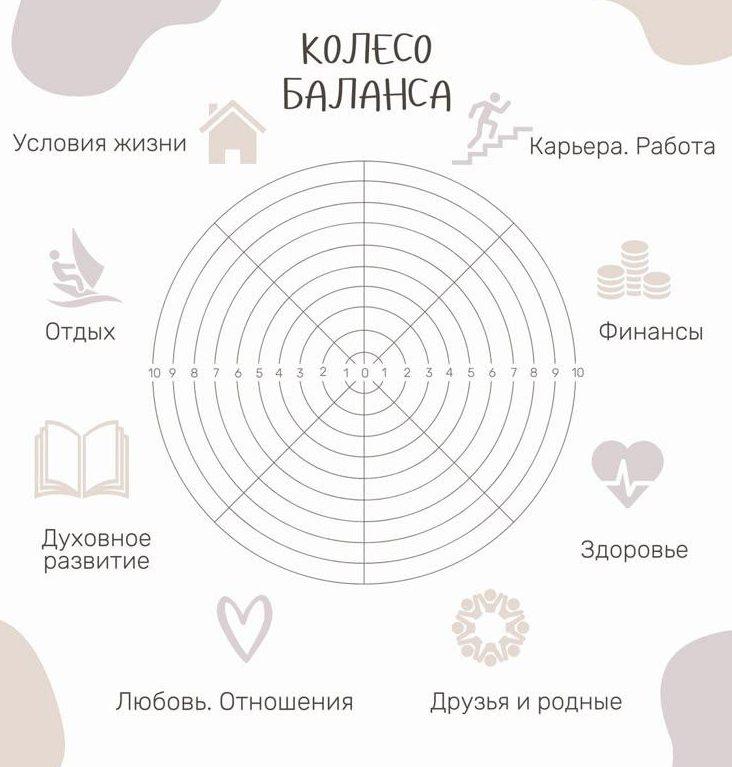 Пример "колеса баланса", советуем вам выделить время в пятницу вечером или в выходные и пристроить свое колесо!
❤️ - обязательно выделю время
🔥- сохраню на попозже | Сетка — социальная сеть от hh.ru