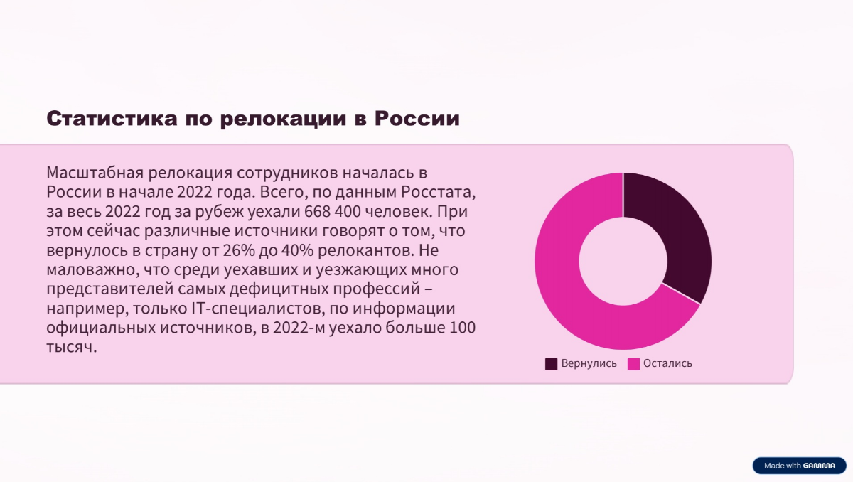 Статья в картинках про релокацию. | Сетка — социальная сеть от hh.ru