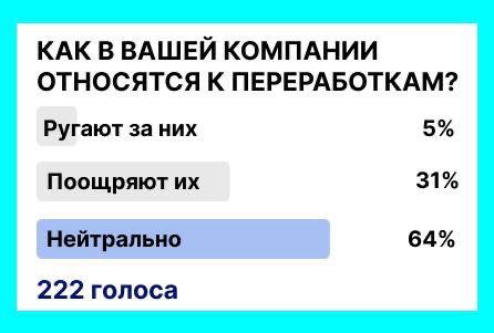 ⏰КАК В ВАШЕЙ КОМПАНИИ ОТНОСЯТСЯ К ПЕРЕРАБОТКАМ? | Сетка — социальная сеть от hh.ru