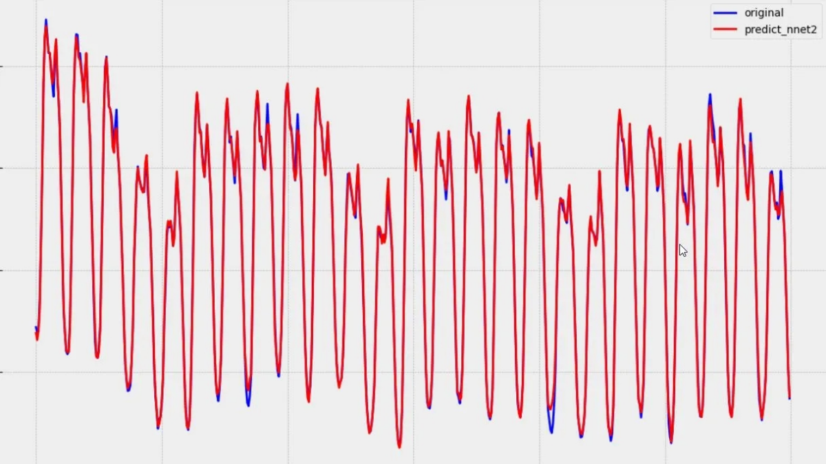Прогнозирование потребления электроэнергии | Сетка — социальная сеть от hh.ru