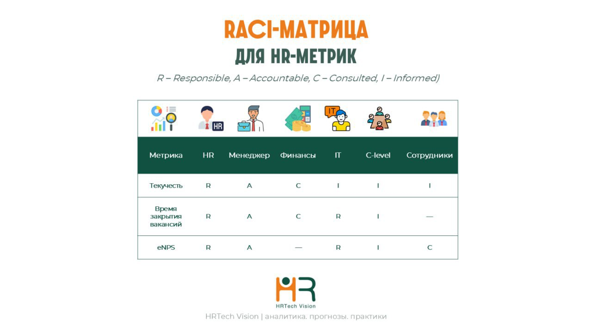 Матрица RACI для HR-аналитиков | Сетка — социальная сеть от hh.ru