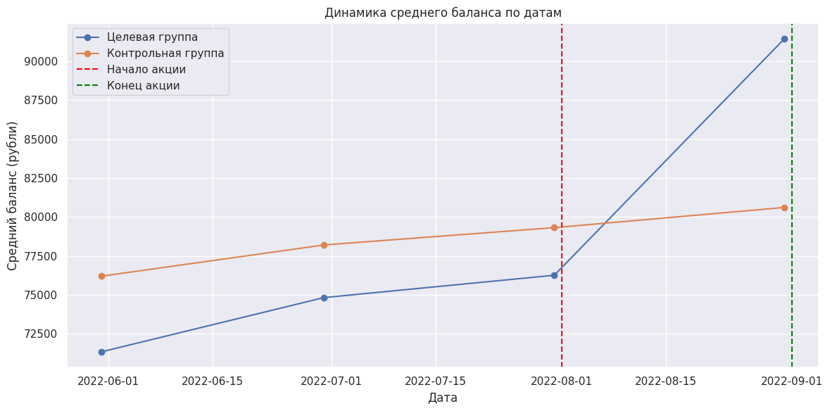 Шаблон по анализу treatment effect | Сетка — социальная сеть от hh.ru
